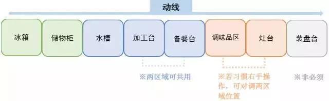廚房布局類型設(shè)計(jì)效果圖 廚房布局類型設(shè)計(jì)效果圖