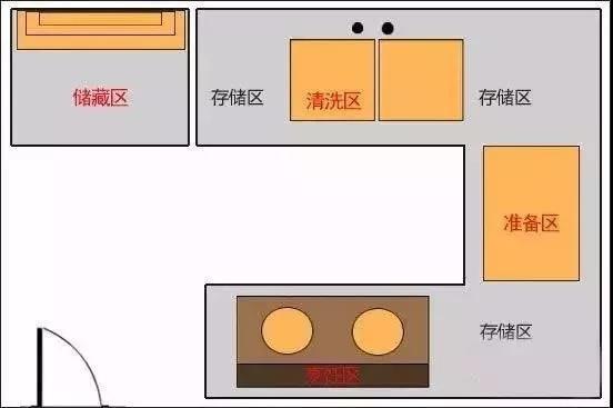 櫥柜設(shè)計(jì)注意事項(xiàng)效果圖 櫥柜設(shè)計(jì)注意事項(xiàng)效果圖