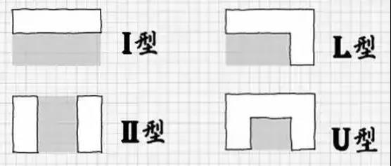 廚房布局類型設(shè)計(jì)效果圖 廚房布局類型設(shè)計(jì)效果圖