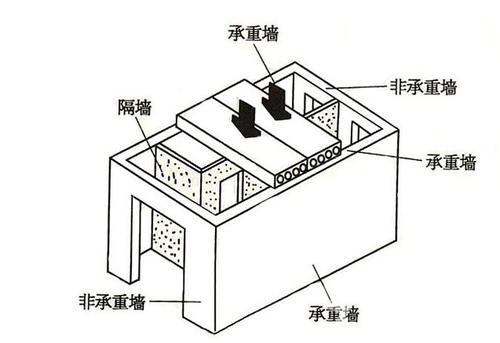 1611370641937015.jpg 承重墻.jpg